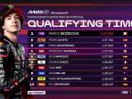 Hasil-Kualifikasi-MotoGP-Portugal-2025-Marco-Bezzecchi-catat-waktu-tercepat.jpg