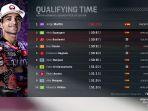Hasil-Kualifikasi-MotoGP-Qatar-2024-Sabtu-9-Maret-2024.jpg