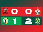 Hasil-Liga-1-2022-2023-Minggu-26-Februari-2023-Madura-United-0-0-Persija-Jakarta.jpg
