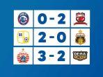 Hasil-Liga-1-2022-2023-Pekan-16-Arema-FC-0-2-Madura-United.jpg