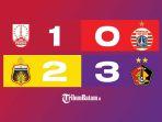 Hasil-Liga-1-2022-2023-Pekan-19-Persis-1-0-Persija-Bhayangkara-2-3-Persik.jpg