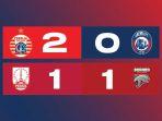 Hasil-Liga-1-2022-2023-Pekan-24-Persija-2-0-Arema-FC-Persis-1-1-Borneo-FC.jpg