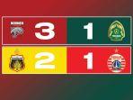 Hasil-Liga-1-2022-2023-Pekan-25-Bhayangkara-2-1-Persija-Borneo-FC-3-1-Persikabo-1973.jpg