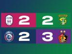 Hasil-Liga-1-2022-2023-Pekan-27-Selasa-2822023-Arema-FC-2-3-Persik-Rans-2-2-Persebaya.jpg