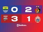 Hasil-Liga-1-2022-2023-Pekan-29-Persib-0-2-Persik-Borneo-FC-3-1-Persija.jpg