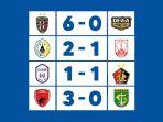 Hasil-Liga-1-2022-2023-Pekan-9-pertandigan-Sabtu-10-September-2022.jpg