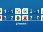 Hasil-Liga-1-2023-2024-Pekan-8-hari-Minggu-13-Agustus-2023.jpg