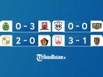 Hasil-Liga-1-2023-2024-Pekan-9-Sabtu-19-Agustus-2023-Persis-Solo-3-1-Bali-United.jpg