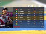 Hasil-MotoGP-Prancis-2022-1.jpg