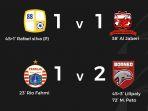 Hasil-Piala-Presiden-2022-Grup-B-Barito-Putera-1-1-Madura-United.jpg