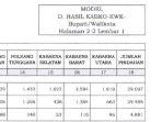 Hasil-Pleno-KPU-Kabupaten-Bombana-Sultra.jpg