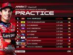 Hasil-Practice-MotoGP-Argentina-2025-Marc-Marquez-tercepat.jpg