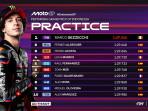 Hasil-Practice-MotoGP-Indonesia-2025-Marco-Bezzecchi-catat-waktu-tercepat.jpg