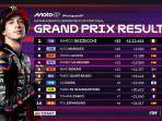 Hasil-Race-MotoGP-Portugal-2025-Marco-Bezzecchi-tampil-sebagai-juara.jpg