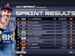 Hasil-Sprint-Race-MotoGP-Portugal-2025-hari-Sabtu-8-November-2025.jpg