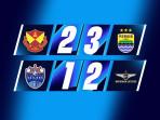 Hasil-pertandingan-Grup-G-AFC-Champions-League-Two-2025-2026-Kamis-6112025.jpg