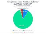 Ilustrasi-rekapitulasi-versi-JagaSuara-di-Pilkada-Sulawesi-Tenggara-2024.jpg