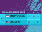 Jafar-HidayatullahFelisha-Alberta-Nathaniel-Pasaribu-kalah-vs-Chen-Tang-JieToh-Ee-Wei.jpg