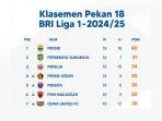 Klasemen-BRI-Liga-1-2024-2025-Pekan-18-Selasa-14-Januari-2025.jpg