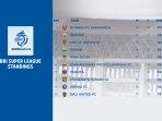 Klasemen-BRI-Super-League-2025-2026-Pekan-12-Minggu-9112025.jpg