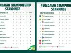 Klasemen-Championship-2025-2026-Pekan-4-setelah-pertandingan-Senin-6-Oktober-2025.jpg