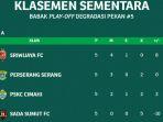 Klasemen-Grup-A-Play-Off-Liga-2-2023-2024.jpg