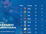 Klasemen-Liga-1-2023-2024-Pekan-18-Sabtu-4-November-2023.jpg