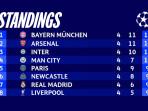 Klasemen-Liga-Champions-2025-2026-Matchday-4-peringkat-1-8.jpg