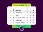 Klasemen-Liga-Inggris-2025-2026-Pekan-7-setelah-pertandingan-Minggu-5102025.jpg
