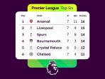 Klasemen-Liga-Inggris-2025-2026-Pekan-7-setelah-pertandingan-Sabtu-4102025.jpg
