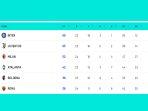 Klasemen-Liga-Italia-2023-2024-Pekan-24-Setelah-AC-Milan-Bologna-Atalanta-menang.jpg