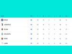 Klasemen-Liga-Italia-2023-2024-Pekan-24-hingga-Sabtu-10222024.jpg