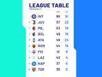 Klasemen-Liga-Italia-2023-2024-Pekan-26-Selasa-27-Februari-2024.jpg
