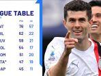Klasemen-Liga-Italia-2023-2024-Pekan-29.jpg