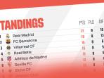 Klasemen-Liga-Spanyol-2025-2026-Pekan-8-setelah-pertandingan-Minggu-5102025.jpg