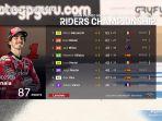 Klasemen-MotoGP-2023-hingga-seri-keempat-MotoGP-Spanyol-2023.jpg