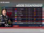 Klasemen-MotoGP-2023-setelah-MotoGP-Argentina-2023-Minggu-2-April-2024.jpg