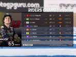 Klasemen-MotoGP-2023-setelah-Sprint-Race-MotoGP-Spanyol-2023.jpg