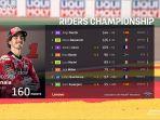 Klasemen-MotoGP-2023-usai-MotoGP-Jerman-2023-Minggu-1862023.jpg
