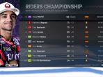 Klasemen-MotoGP-2024-Seri-Keempat-MotoGP-Spanyol-2024-Minggu-2842024.jpg