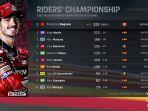 Klasemen-MotoGP-2024-setelah-Francesco-Bagnaia-juara-MotoGP-Jerman-Minggu-772024.jpg