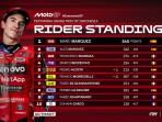 Klasemen-MotoGP-2025-setelah-MotoGP-Indonesia-hari-Minggu-5-Oktober-2025.jpg