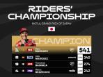 Klasemen-MotoGP-2025-setelah-race-MotoGP-Jepang-2025-Minggu-28-September-2025.jpg