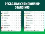 Klasemen-Pegadaian-Championship-2025-2026-Pekan-9.jpg