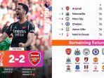 Klasemen-Premier-League-Liga-Inggris-2024-2025-peringkat-2-7.jpg