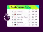 Klasemen-Premier-League-Liga-Inggris-2024-2026-Pekan-26-peringkat-1-6.jpg