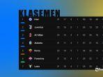 Klasemen-Serie-A-Liga-Italia-2023-2024-Pekan-22.jpg