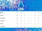 Klasemen-Serie-A-Liga-Italia-2023-2024-Pekan-28-peringkat-1-6.jpg