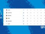 Klasemen-Serie-A-Liga-Italia-2023-2024-Peringkat-2-7.jpg