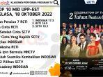 Kolase-rating-Ikatan-Cinta-2-tahun.jpg